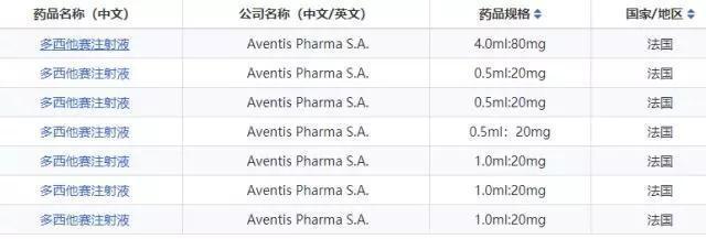 注射剂一致性评价已开始,教你如何遴选注射剂参比制剂,附常见误区 注射剂一致性评价已开始,教你如何遴选注射剂参比制剂,附常见误区