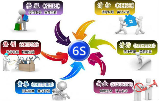 6S管理的正確認識 6S管理的正確認識
