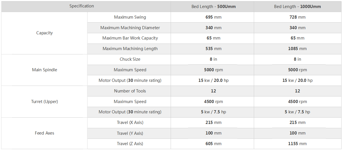 TURN–MILL CNC LATHE