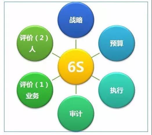 人就是真正的管理學的全部