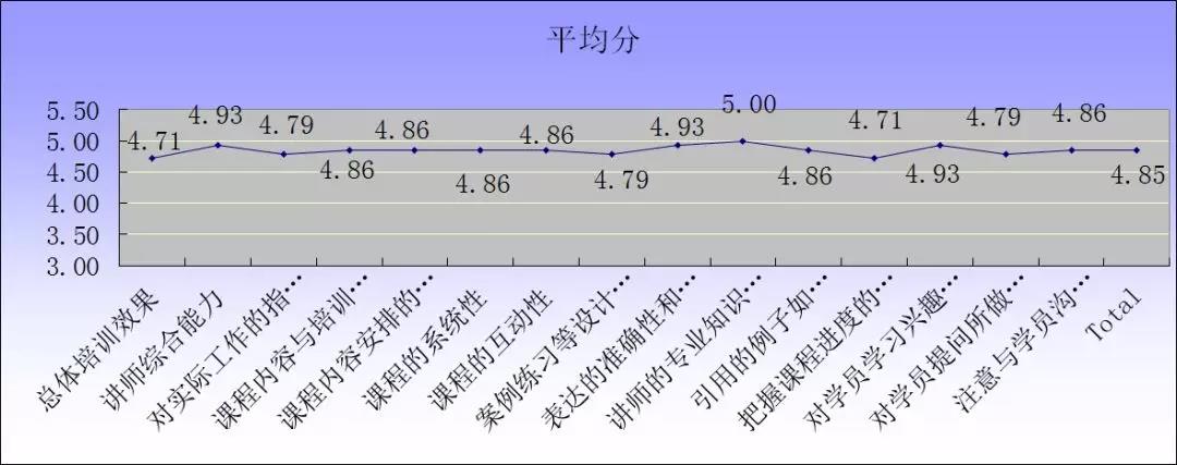 【冠卓動態】《TTT-課程開發與授課技巧》-培訓總結 【冠卓動態】《TTT-課程開發與授課技巧》-培訓總結