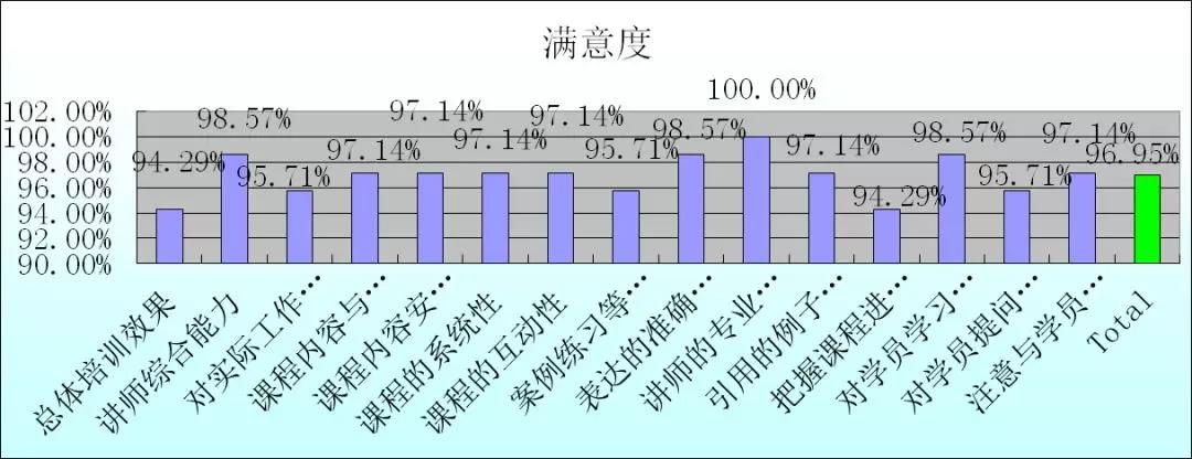 【冠卓動態】《TTT-課程開發與授課技巧》-培訓總結 【冠卓動態】《TTT-課程開發與授課技巧》-培訓總結