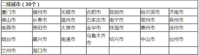 2018年,一线、二线、三线、四线、五线城市,分别是哪些? 2018年,一线、二线、三线、四线、五线城市,分别是哪些?