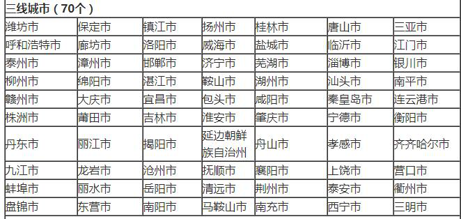 2018年,一线、二线、三线、四线、五线城市,分别是哪些? 2018年,一线、二线、三线、四线、五线城市,分别是哪些?