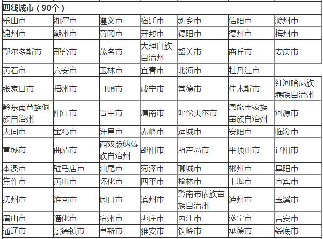 2018年,一线、二线、三线、四线、五线城市,分别是哪些? 2018年,一线、二线、三线、四线、五线城市,分别是哪些?