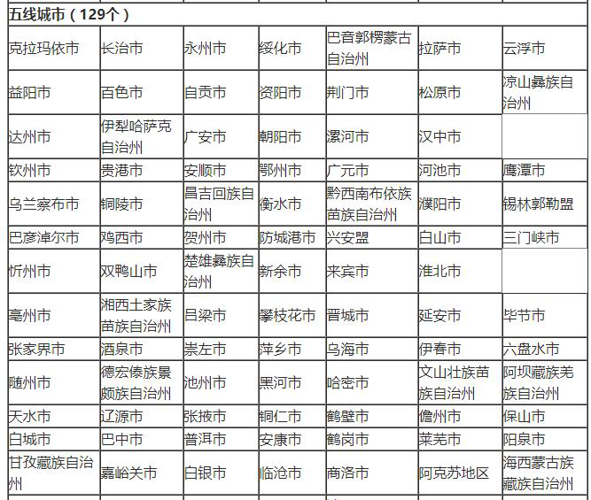 2018年,一线、二线、三线、四线、五线城市,分别是哪些? 2018年,一线、二线、三线、四线、五线城市,分别是哪些?