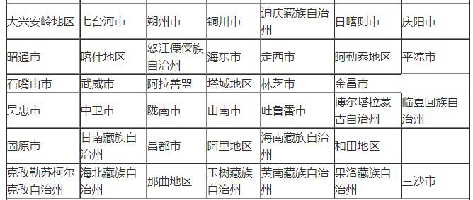 2018年,一线、二线、三线、四线、五线城市,分别是哪些? 2018年,一线、二线、三线、四线、五线城市,分别是哪些?