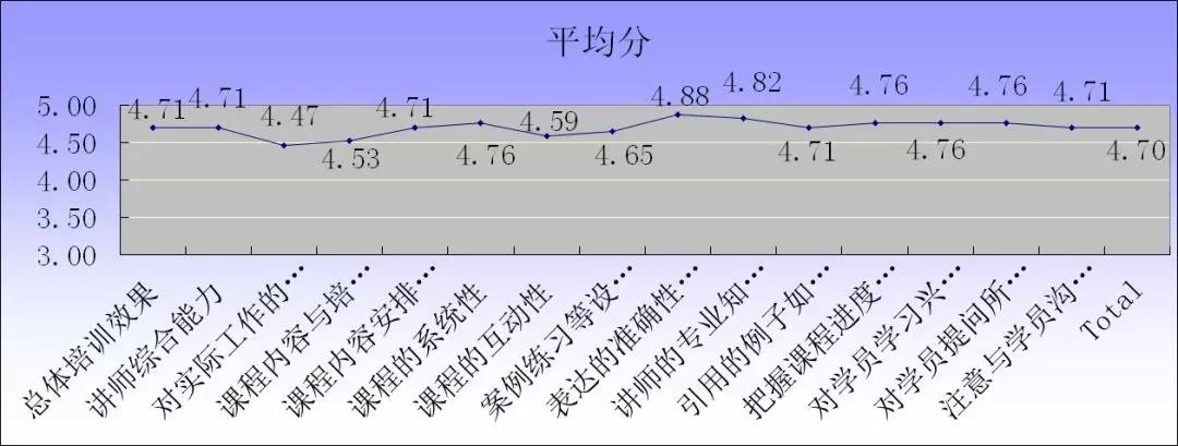 【冠卓動態(tài)】《TTM—卓越培訓經(jīng)理訓練》-公開課培訓 【冠卓動態(tài)】《TTM—卓越培訓經(jīng)理訓練》-公開課培訓