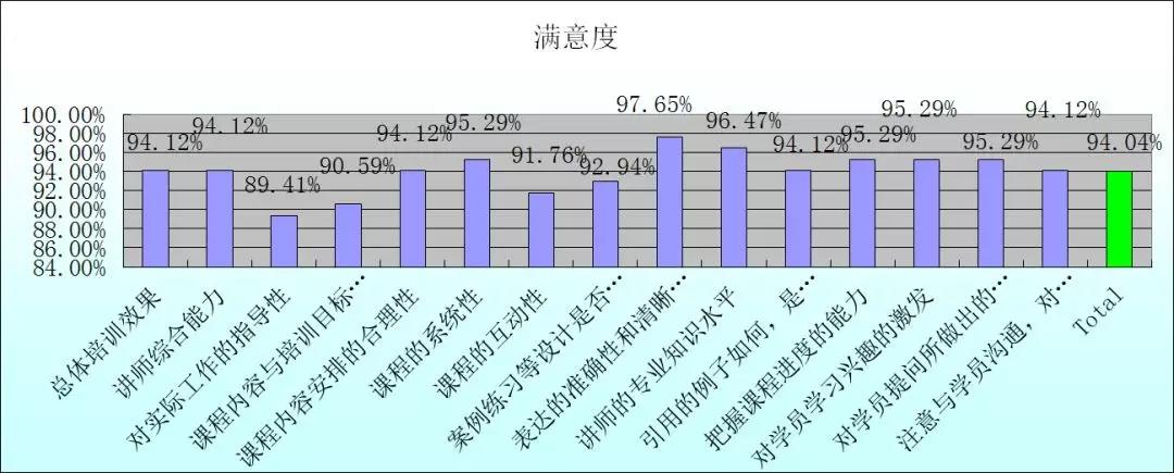 【冠卓動態(tài)】《TTM—卓越培訓經(jīng)理訓練》-公開課培訓 【冠卓動態(tài)】《TTM—卓越培訓經(jīng)理訓練》-公開課培訓