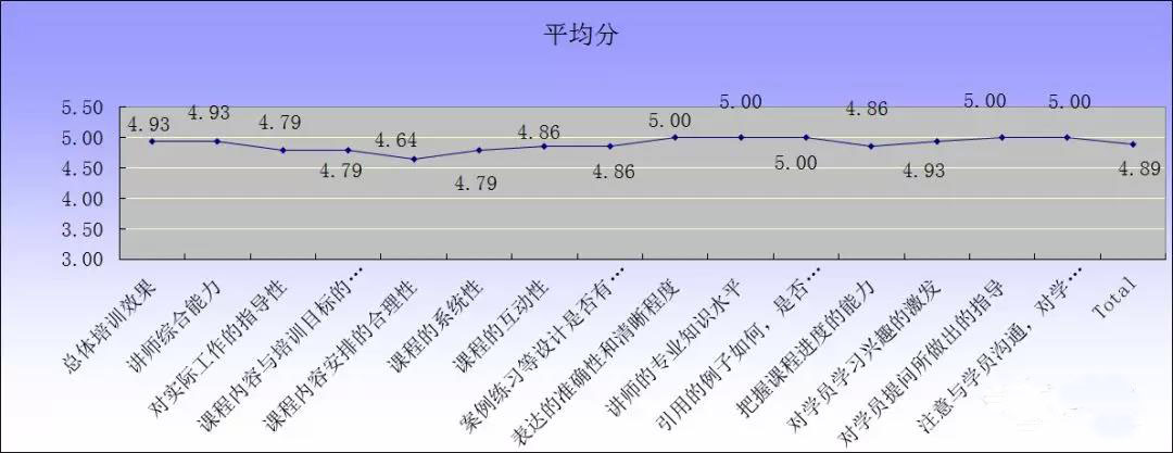 【冠卓動態】《FMEA失效模式與影響分析 》-公開課培訓 【冠卓動態】《FMEA失效模式與影響分析 》-公開課培訓
