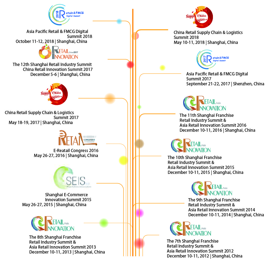The 13th Shanghai Retail Industry Summit