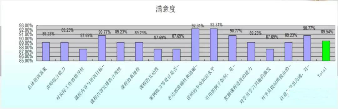 【冠卓動態】《贏在現場之八大浪費與IE改善 》-公開課培訓