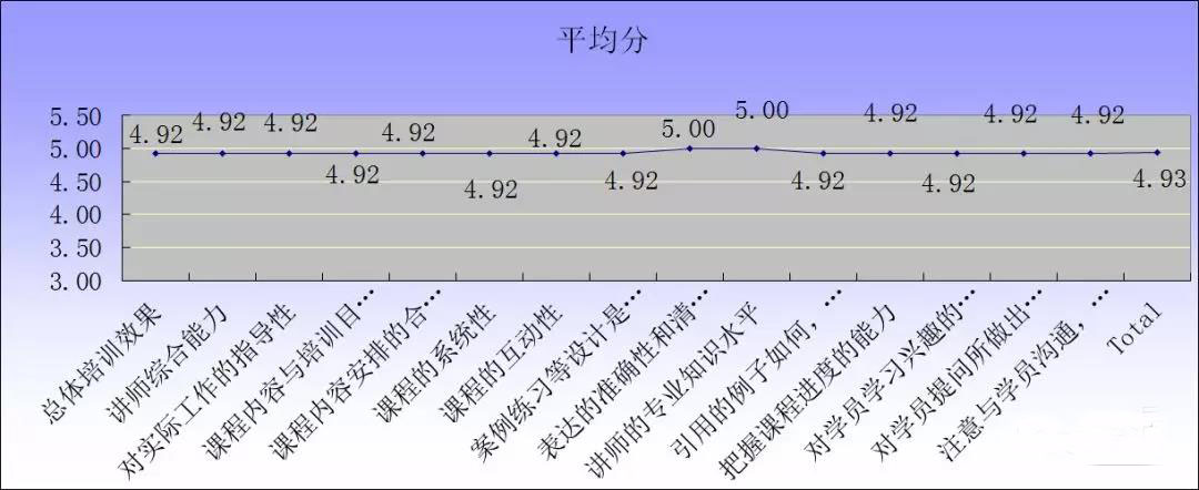 【冠卓動態】《TWI一線主管管理技能提升》-公開課培訓 【冠卓動態】《TWI一線主管管理技能提升》-公開課培訓