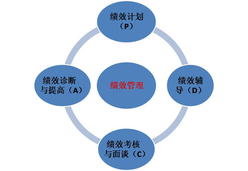 執行不到位全白廢