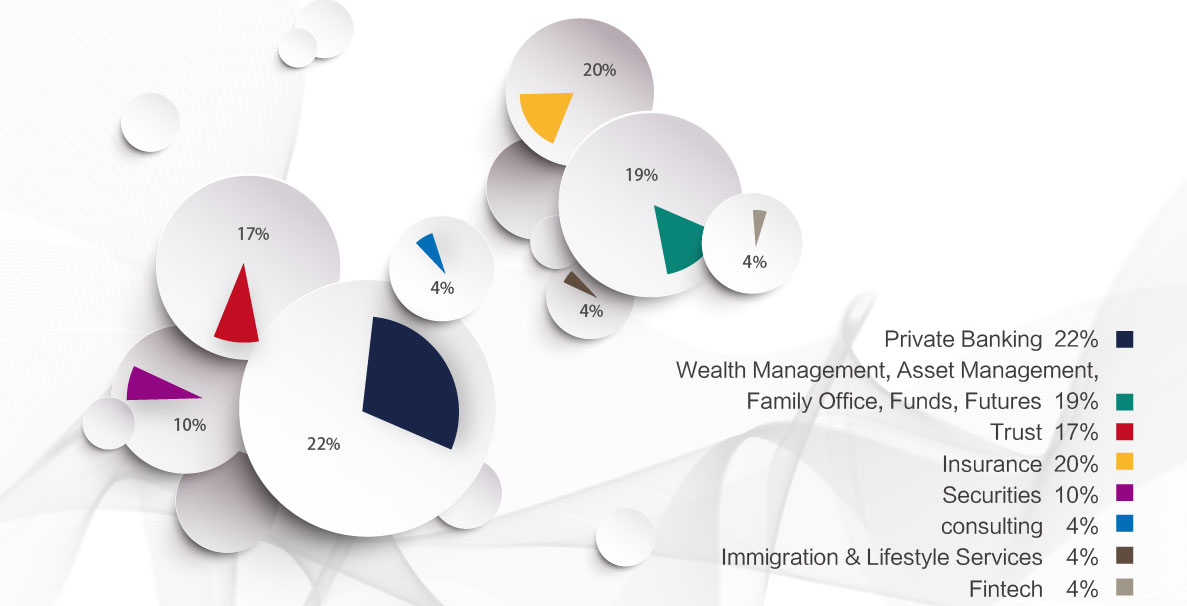 2018 The 14th Annual Wealth Management & Private Banking Asia 2018 The 14th Annual Wealth Management & Private Banking Asia