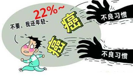 这10个坏习惯或会让患癌率大增,你知道吗? 这10个坏习惯或会让患癌率大增,你知道吗?