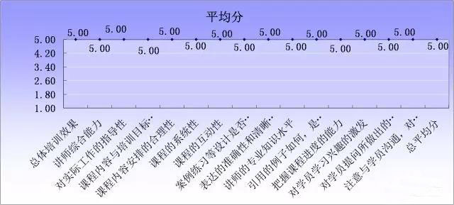 【冠卓動態(tài)】《設(shè)備預(yù)防性維護(hù)與故障判斷保全管理》公開課培訓(xùn)