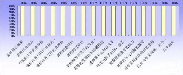 【冠卓動態(tài)】《設(shè)備預(yù)防性維護(hù)與故障判斷保全管理》公開課培訓(xùn)
