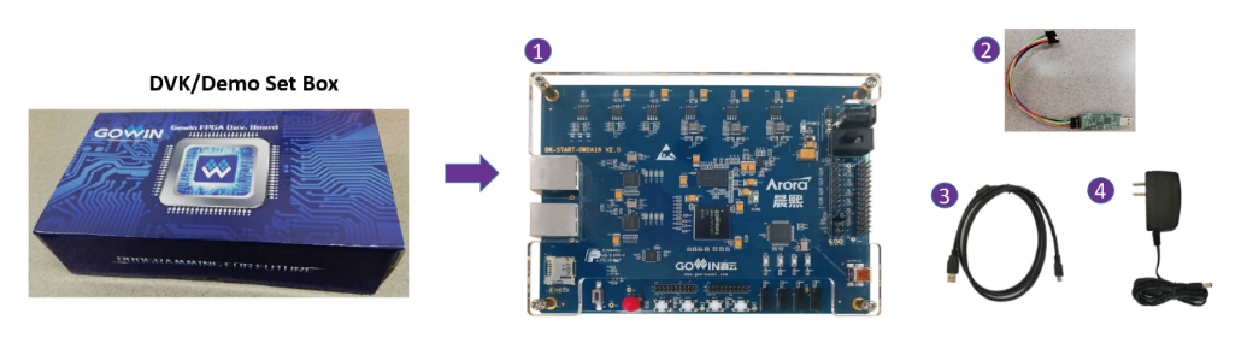 RISC-V Core