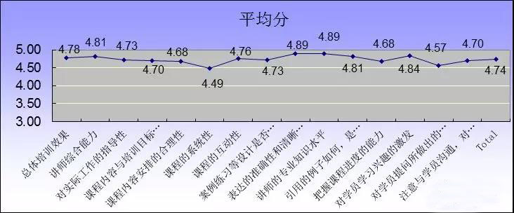 【冠卓動(dòng)態(tài)】《MTP中層干部管理技能訓(xùn)練》-培訓(xùn)總結(jié)