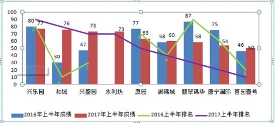 关爱员工从食堂满意做起