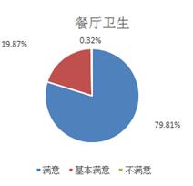 关爱员工从食堂满意做起