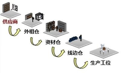 企業倉儲成本的控制與優化 企業倉儲成本的控制與優化