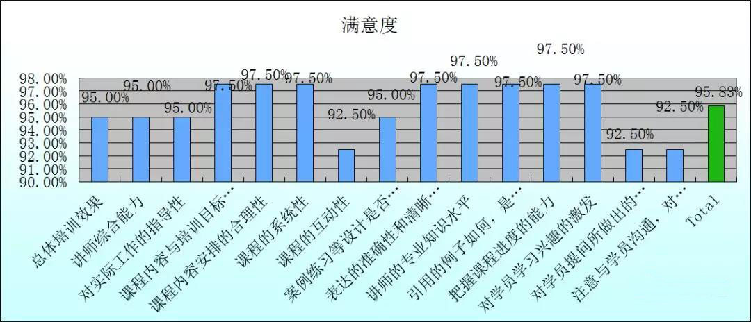 【冠卓動態】《高效能時間管理與工作規劃》-培訓總結 【冠卓動態】《高效能時間管理與工作規劃》-培訓總結