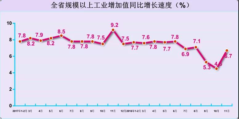 11月份河南省經(jīng)濟(jì)運(yùn)行情況 11月份河南省經(jīng)濟(jì)運(yùn)行情況