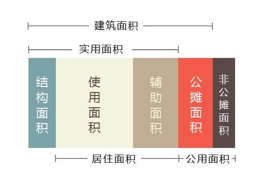 房屋征收小常识之:如何认定被征收房屋面积? 房屋征收小常识之:如何认定被征收房屋面积?