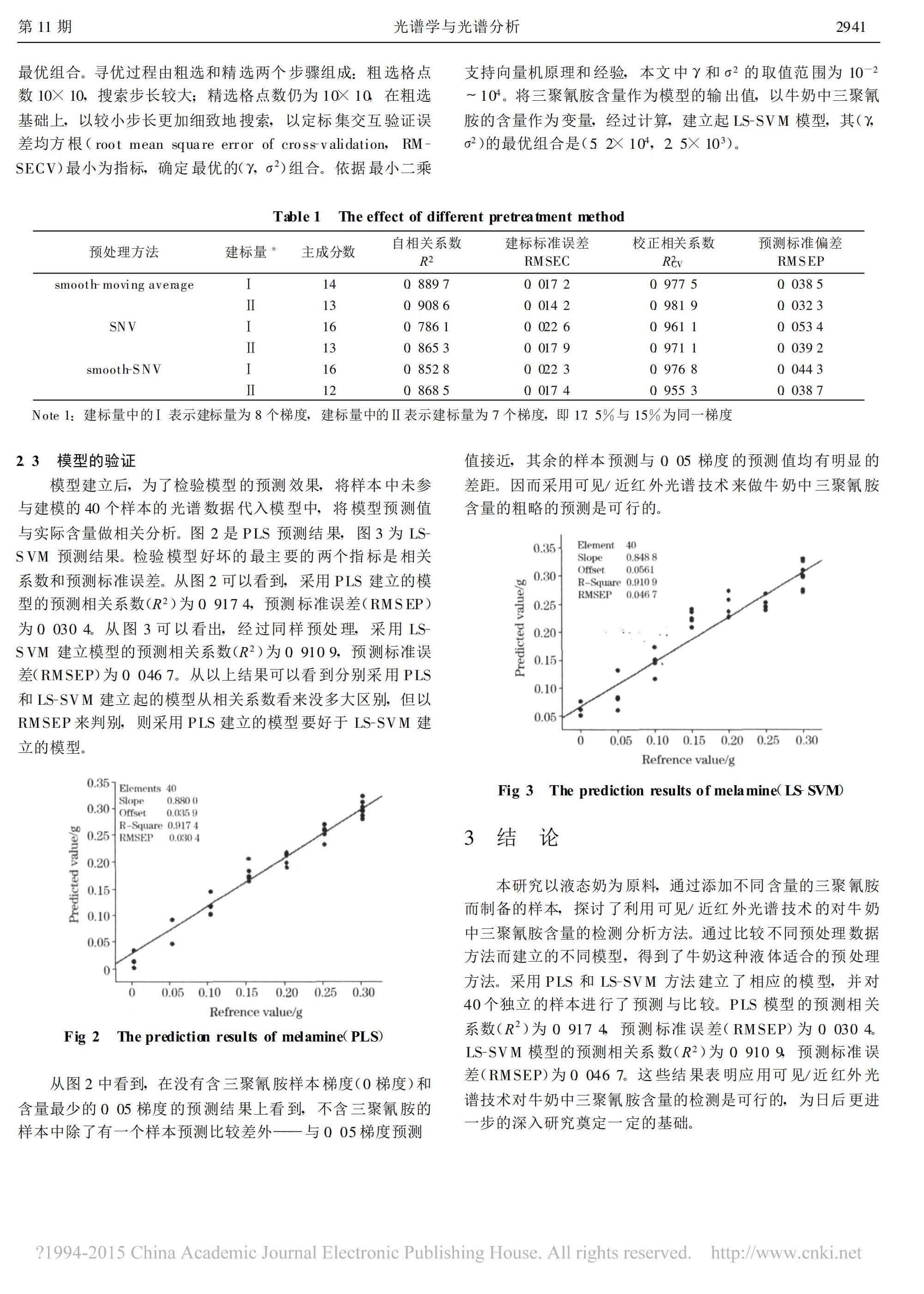 牛奶中三聚氰胺的可见/近红外光谱快速判别分析方法的研究