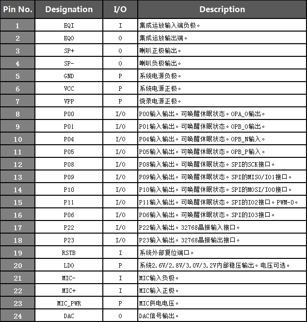 WT588G语音芯片 WT588G语音芯片