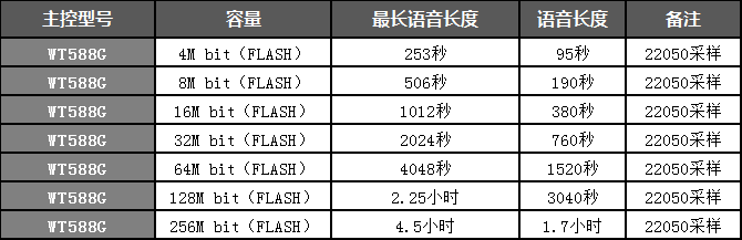 WT588G语音芯片 WT588G语音芯片