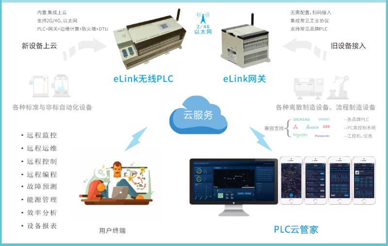 黑科技时间代,8月的精彩 黑科技时间代,8月的精彩