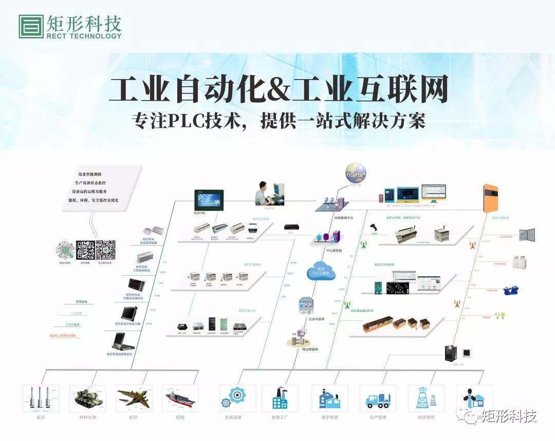 工业互联网,落地应用是王道 工业互联网,落地应用是王道