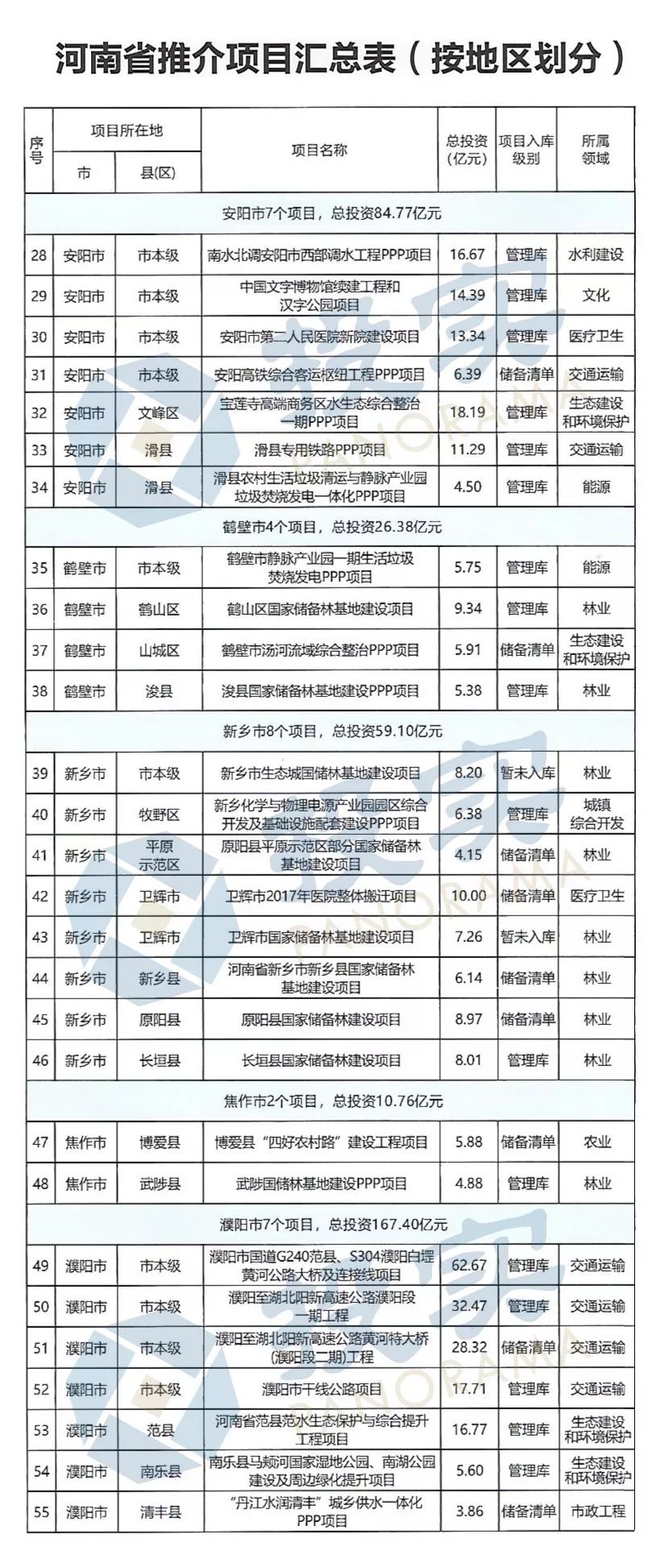 省財政廳副廳長趙慶業(yè):河南省PPP發(fā)展居全國第一方陣 省財政廳副廳長趙慶業(yè):河南省PPP發(fā)展居全國第一方陣