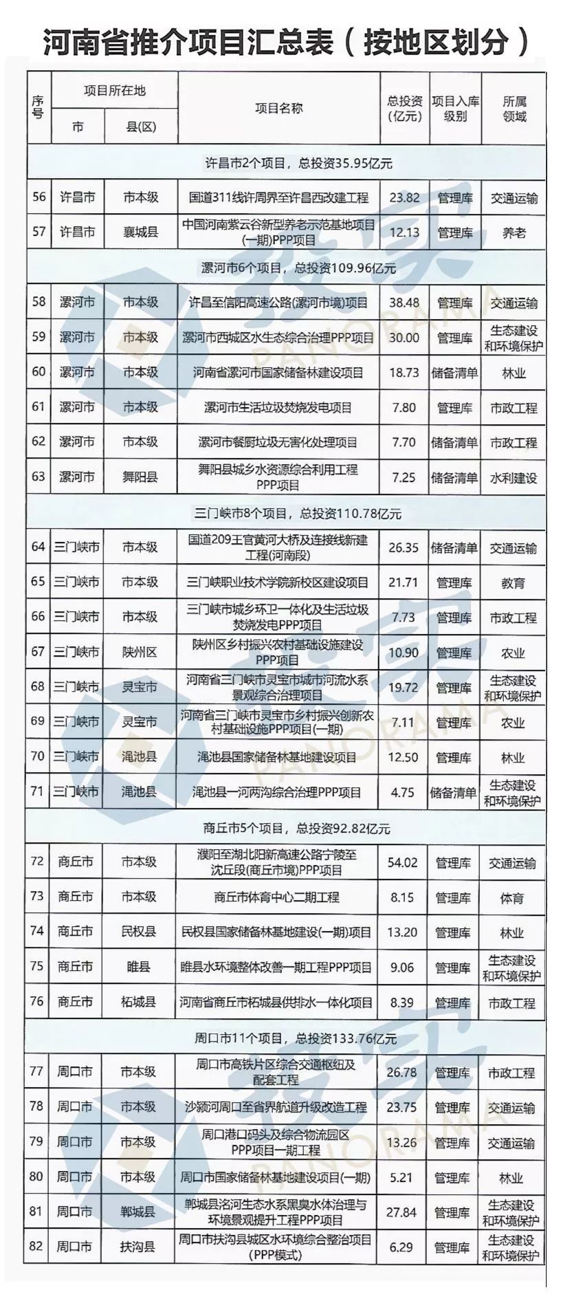 省財政廳副廳長趙慶業(yè):河南省PPP發(fā)展居全國第一方陣 省財政廳副廳長趙慶業(yè):河南省PPP發(fā)展居全國第一方陣