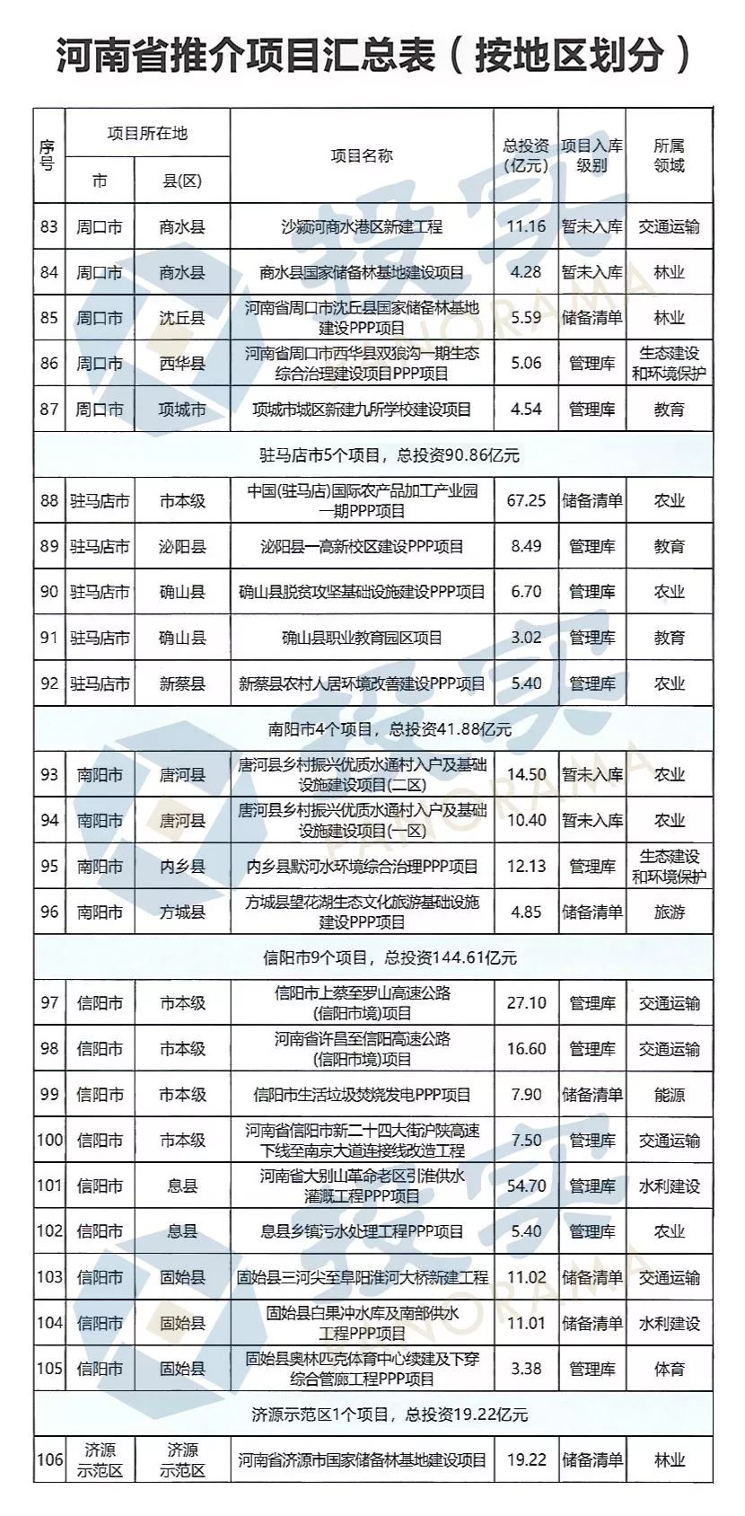 省財政廳副廳長趙慶業(yè):河南省PPP發(fā)展居全國第一方陣 省財政廳副廳長趙慶業(yè):河南省PPP發(fā)展居全國第一方陣