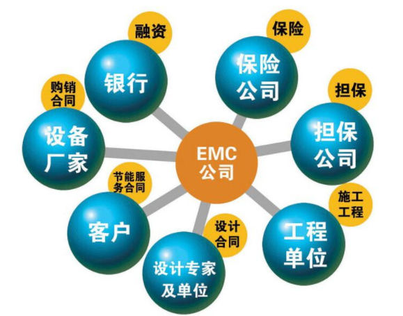 合同能源管理系统