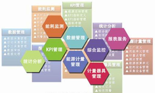 能源管理系统