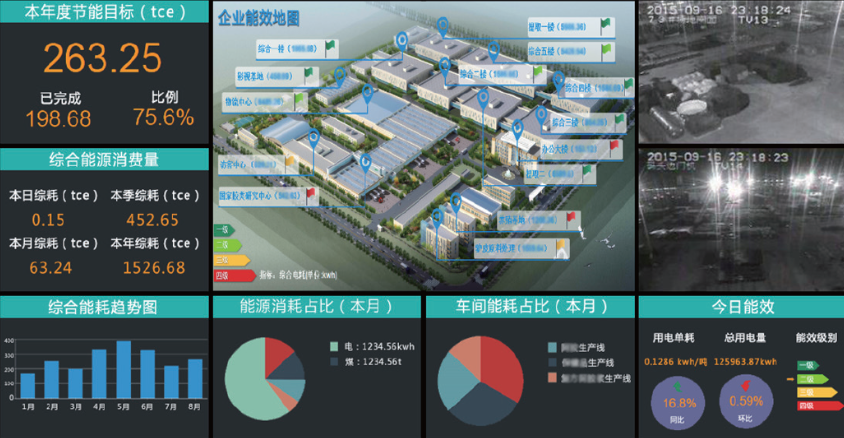 能源管理平台