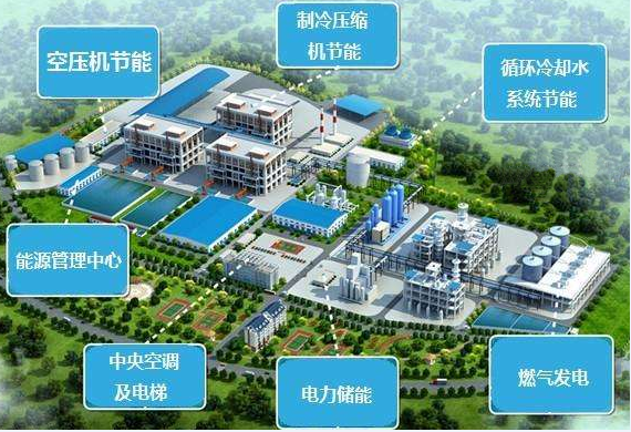 区域能与管理中心 区域能与管理中心