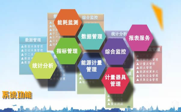 中央空调节能