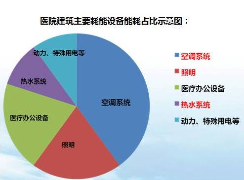 能耗在线监测