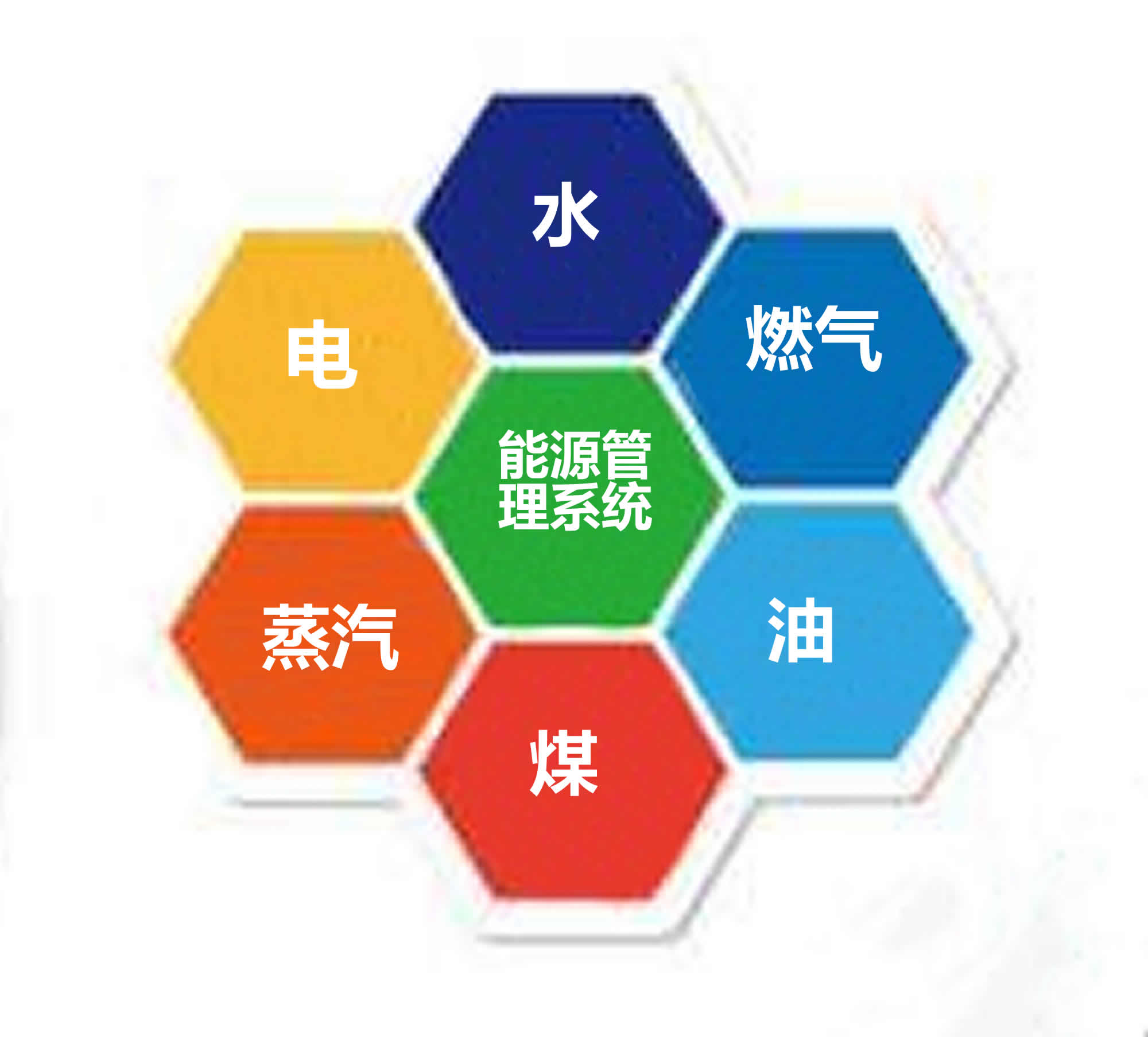 能源管理系统