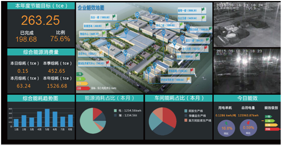 能源管理系统