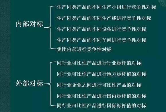 节能推广