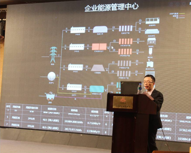 能源管理系统