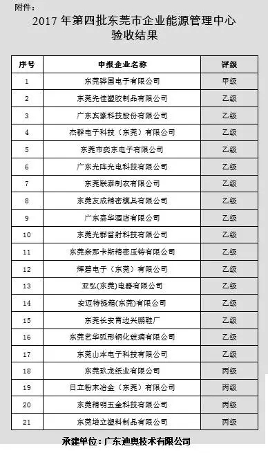 企业能源管理中心