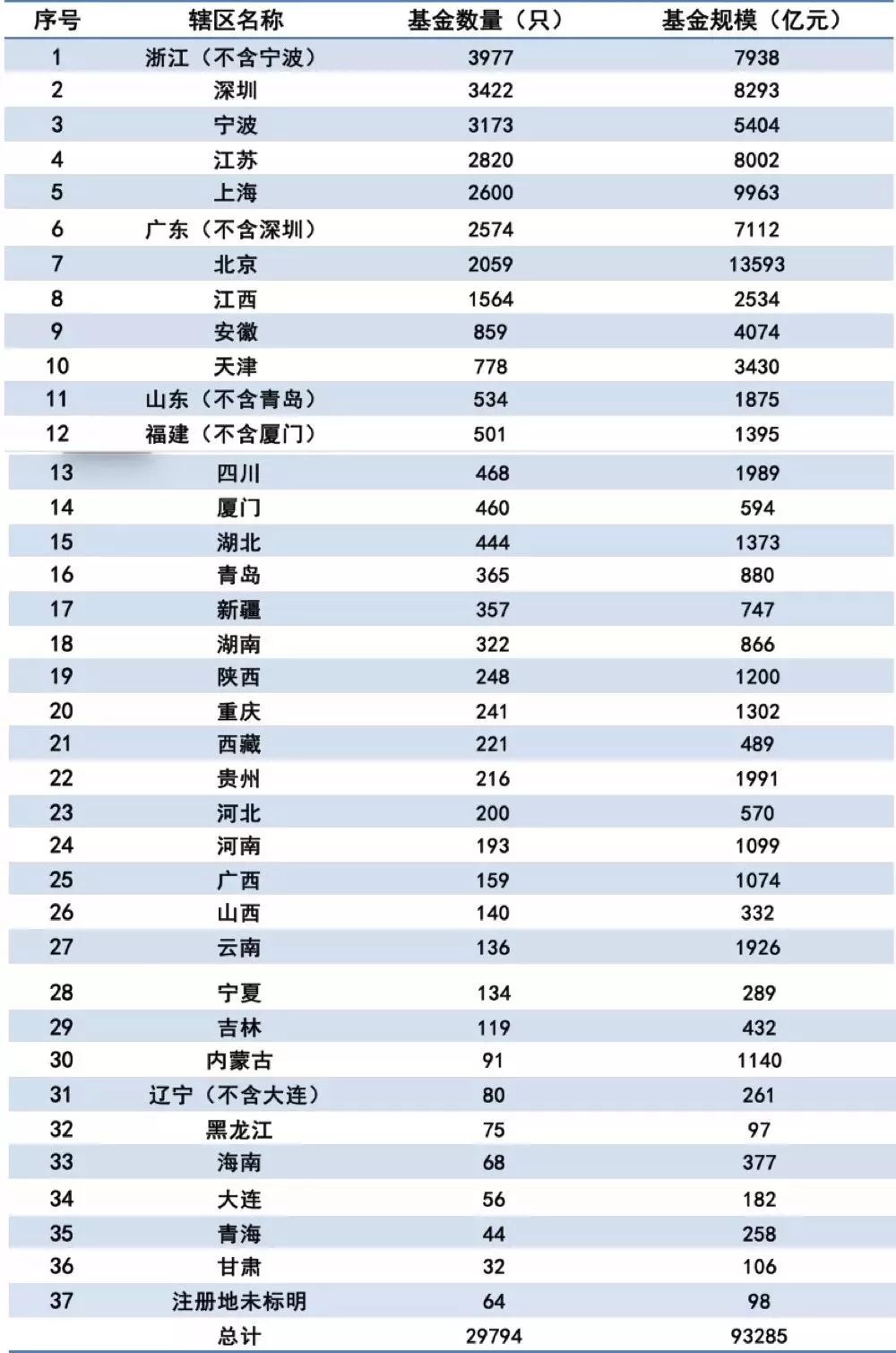 中基協(xié):10月底私募管理基金規(guī)模13.69萬億元 環(huán)比增長2.23% 中基協(xié):10月底私募管理基金規(guī)模13.69萬億元 環(huán)比增長2.23%
